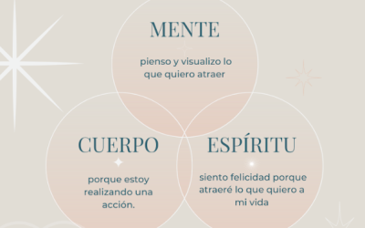 ✨Cuerpo, Mente y Espíritu✨
