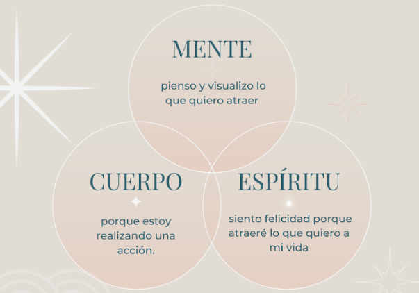 ✨Cuerpo, Mente y Espíritu✨